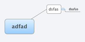  思维导图的缩略图