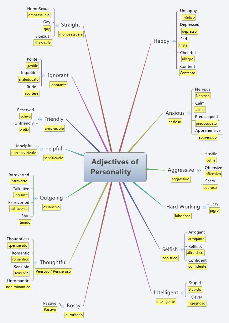 Parts of speech table. Ed ing adjectives правило. Mind map adjectives. Mind map adjectives. бихевиоризм ментальная карта.