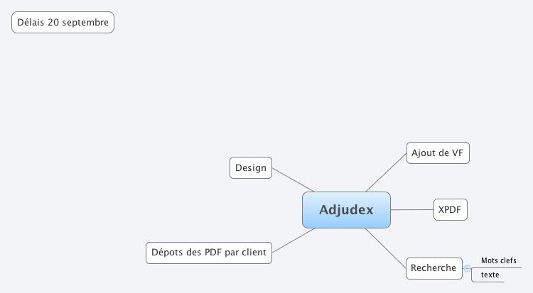 Thumbnail of mind map