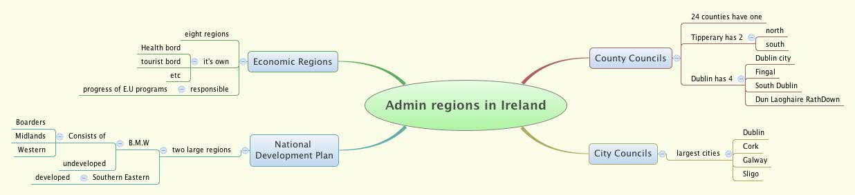 Thumbnail of mind map