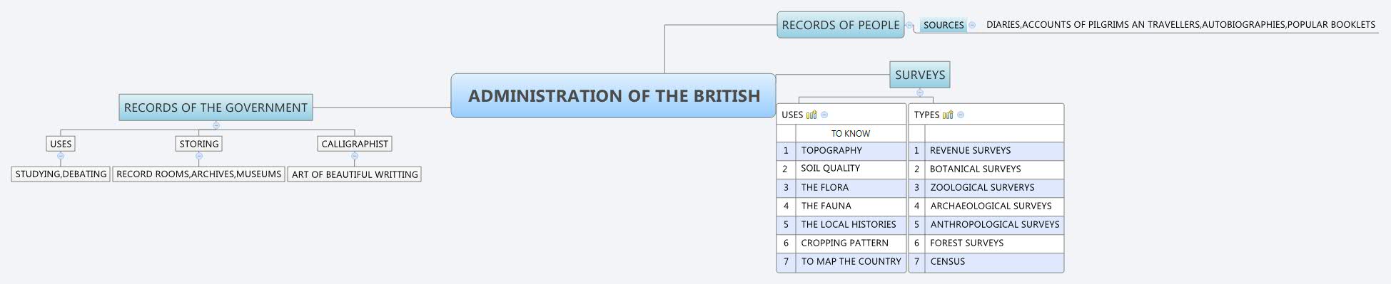 Thumbnail of mind map