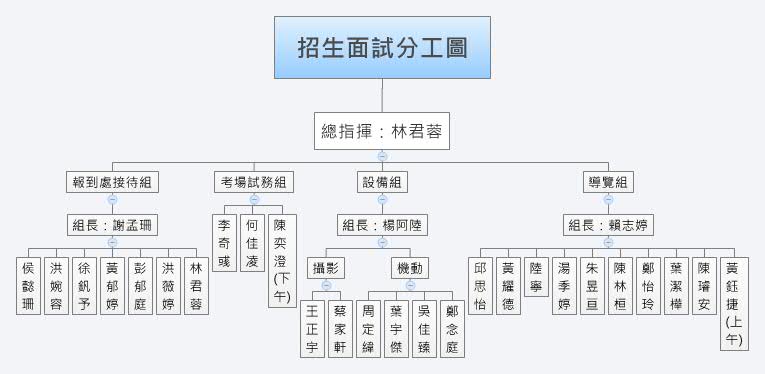 Thumbnail of mind map