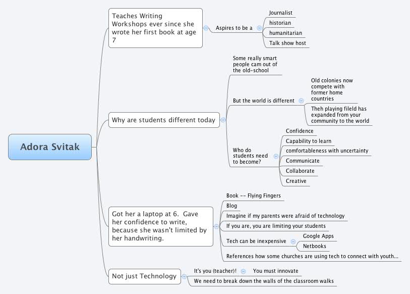 Thumbnail of mind map