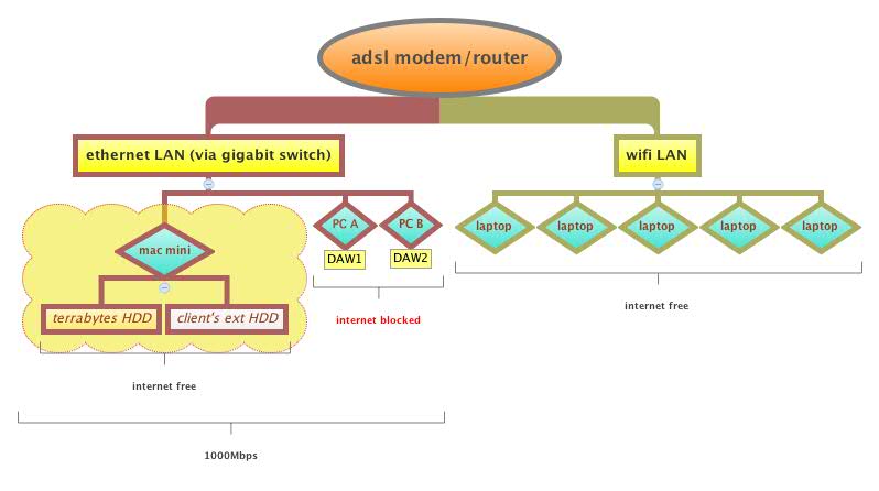 Thumbnail of mind map