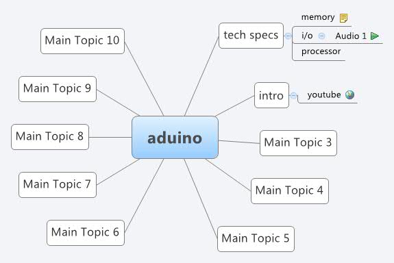 Xmind Share - Xmind - Mind Mapping App