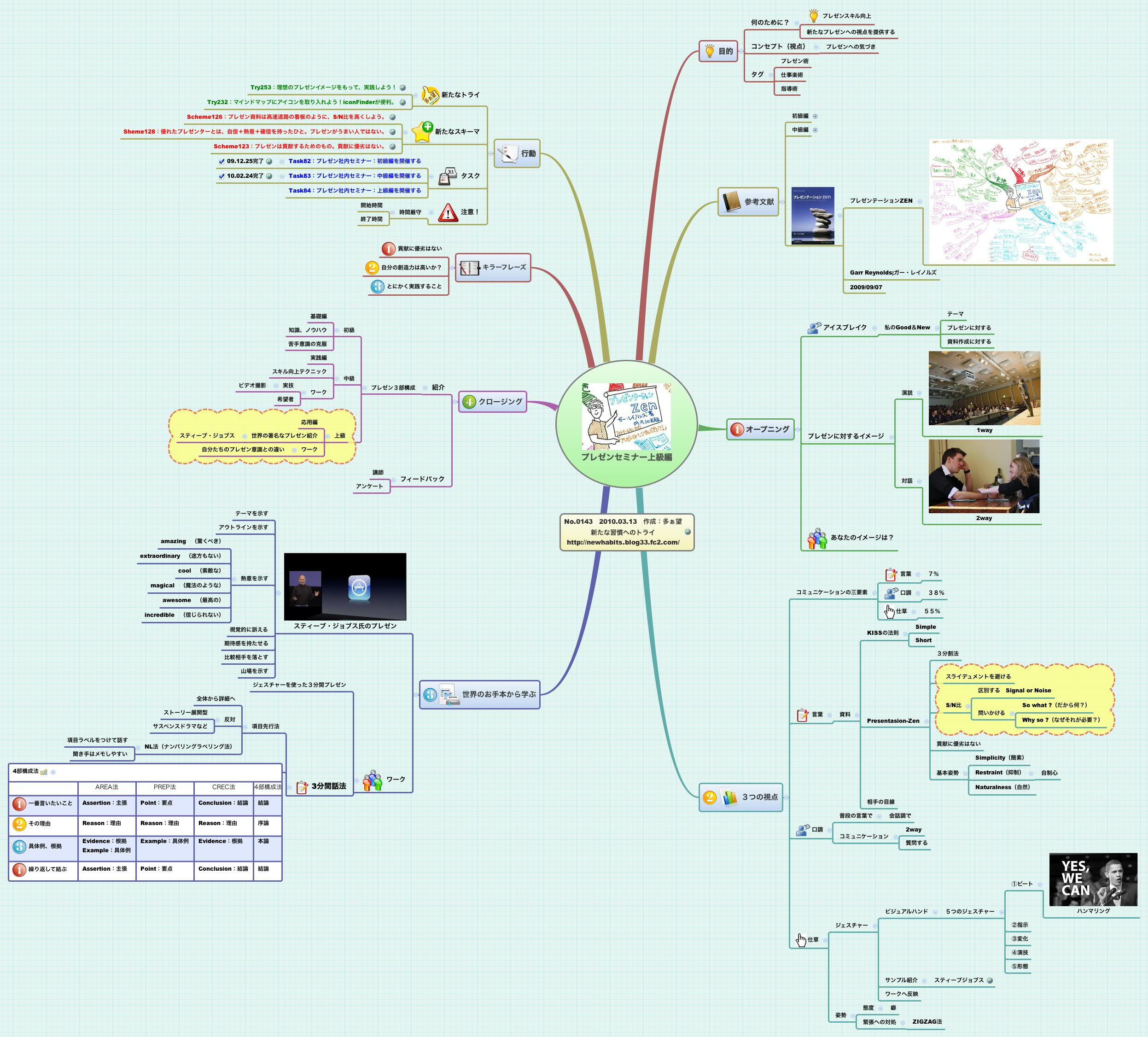 Thumbnail of mind map