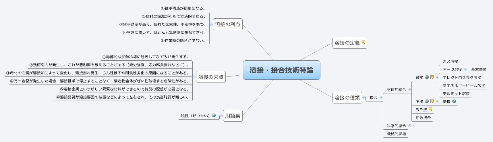 溶接・接合技術特論 溶接・接合技術特論 新版 | 溶接学会 |本 | 通販 | Amazon