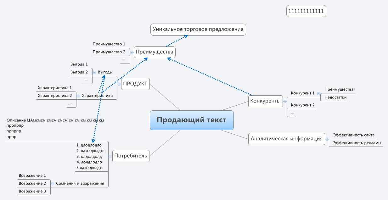 Продающий текст - Xmind - Mind Mapping App
