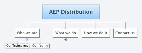  思维导图的缩略图