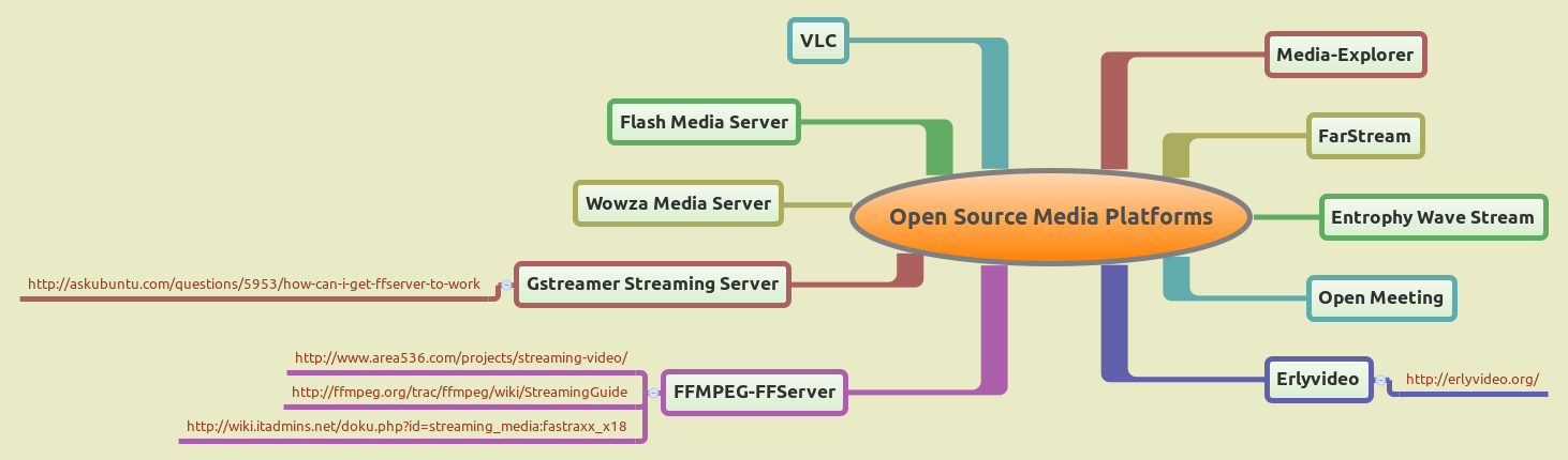 Media source перевод