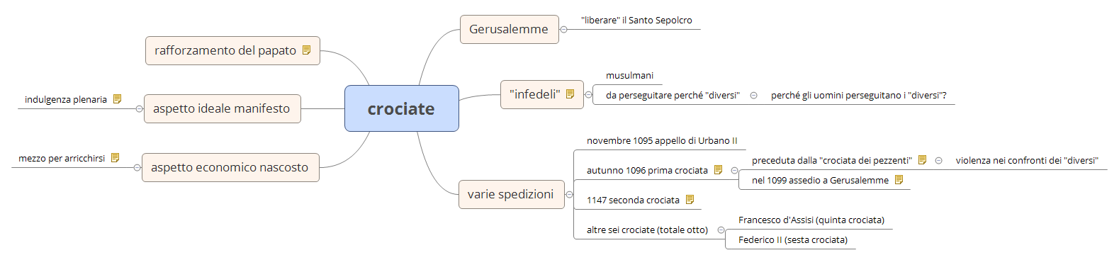 Thumbnail of mind map