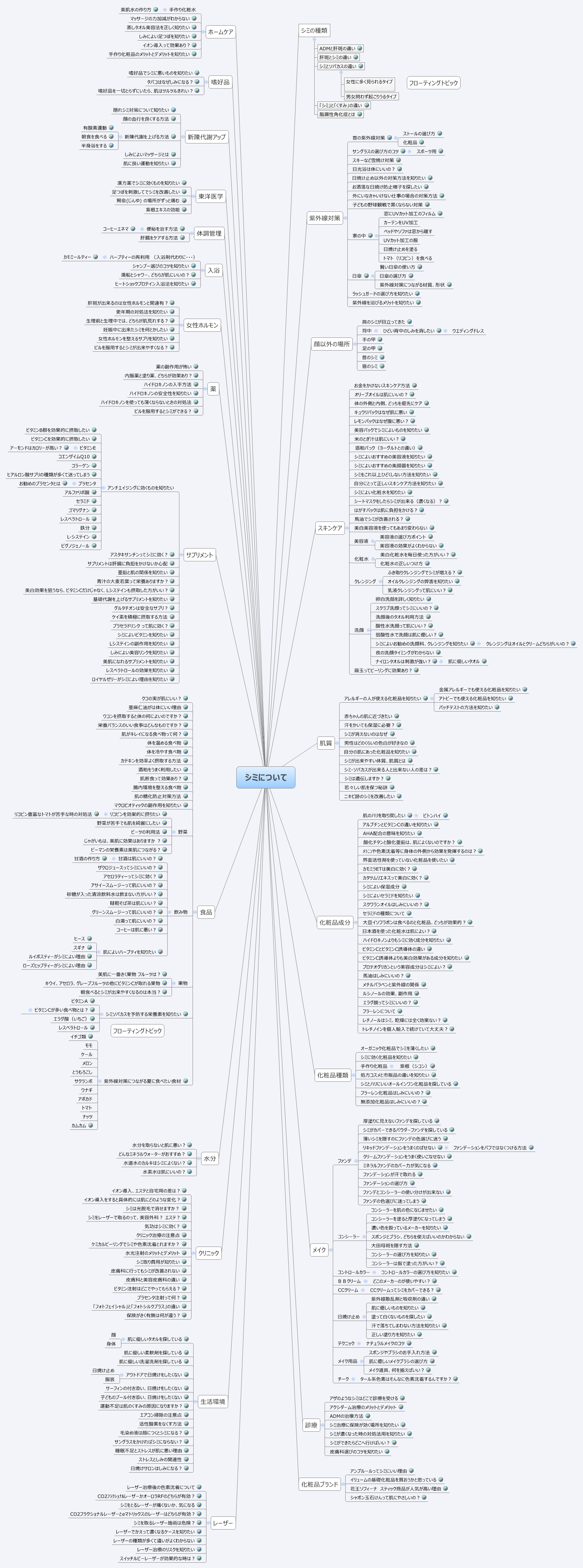  思维导图的缩略图