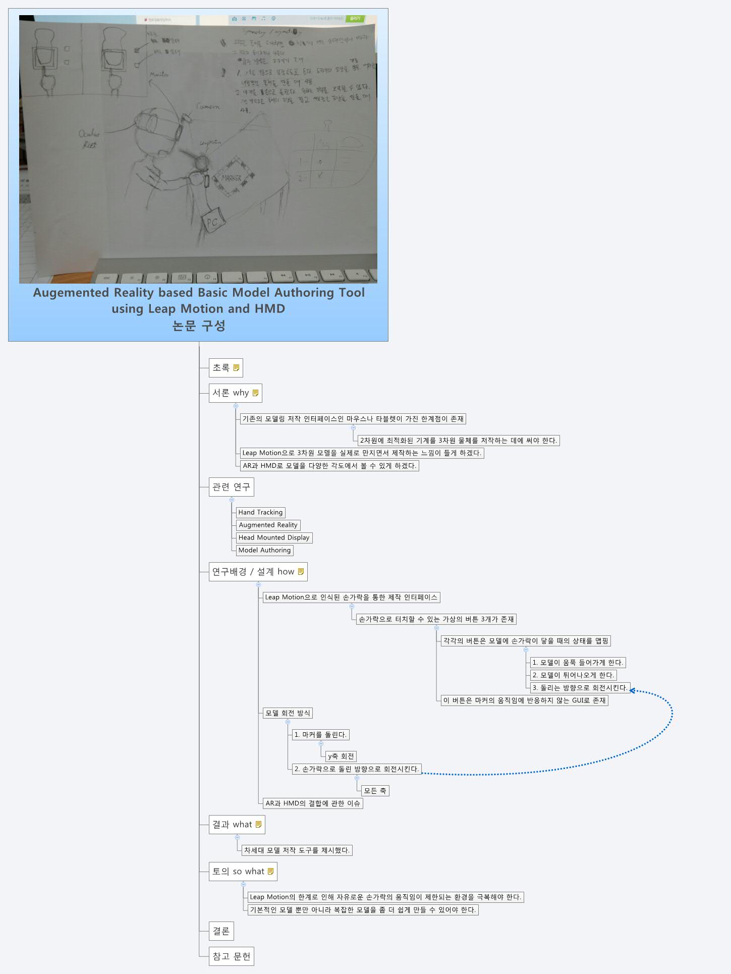  思维导图的缩略图