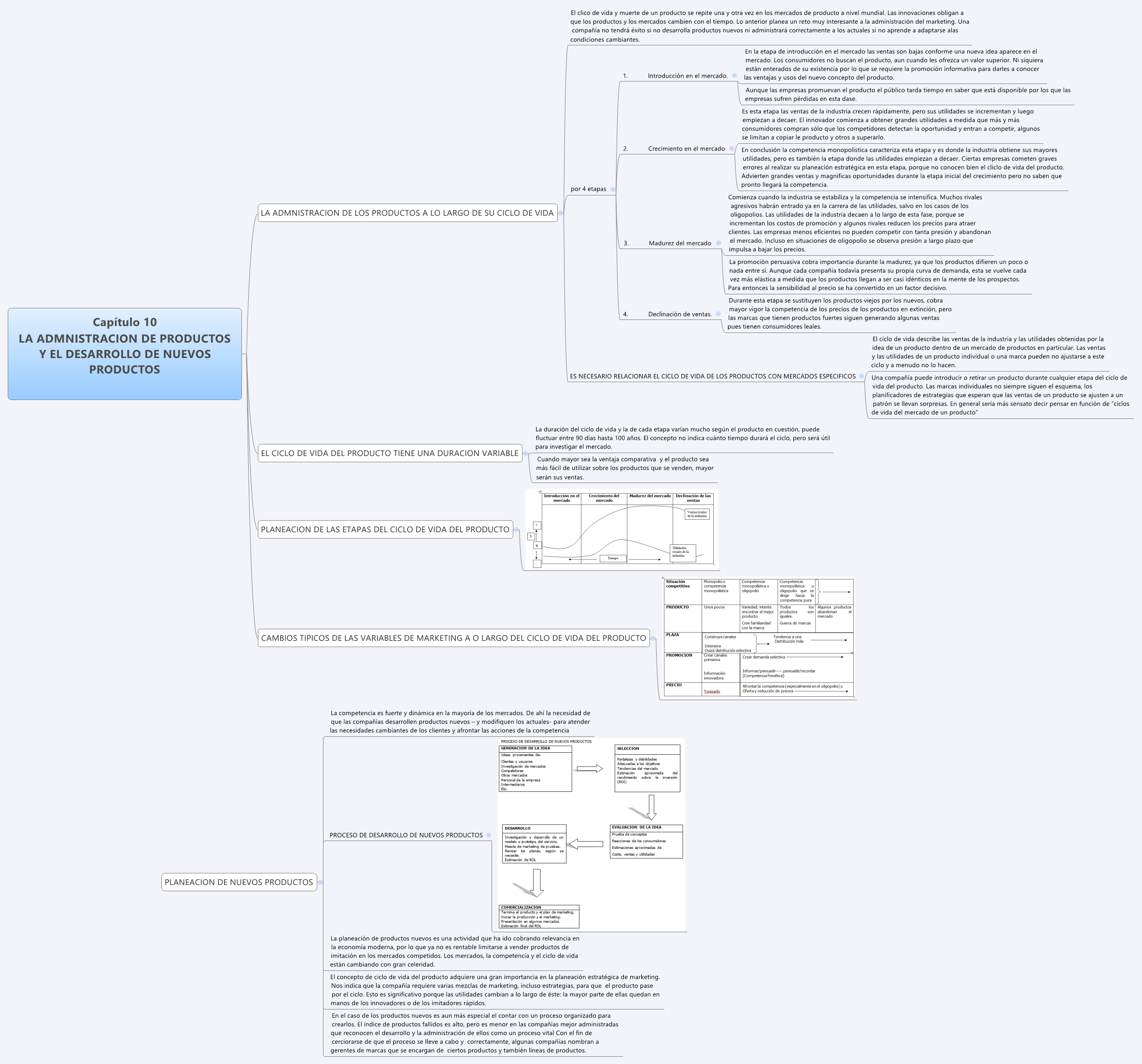 Thumbnail of mind map