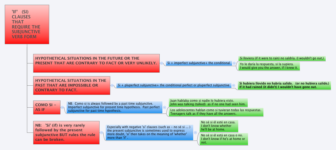 Thumbnail of mind map