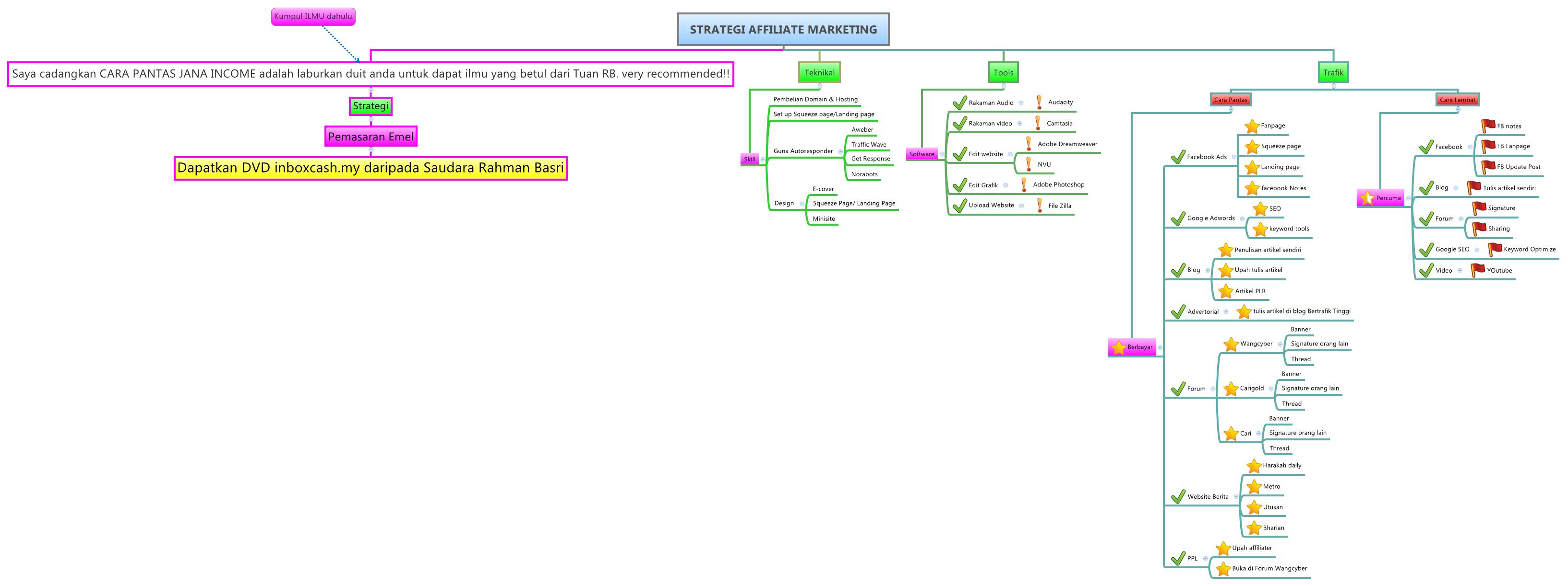 STRATEGI AFFILIATE MARKETING