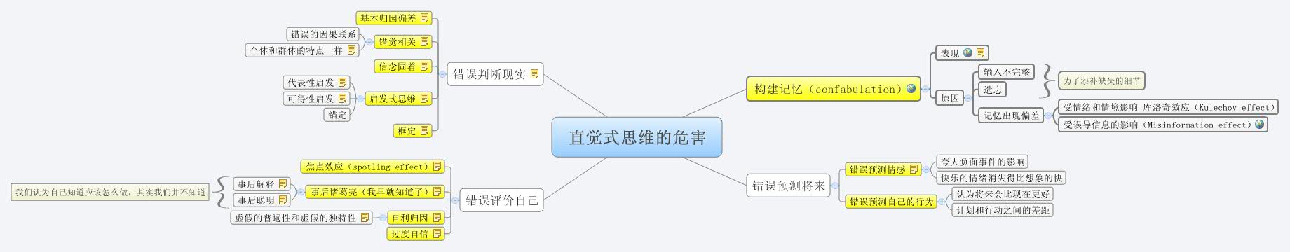 Thumbnail of mind map