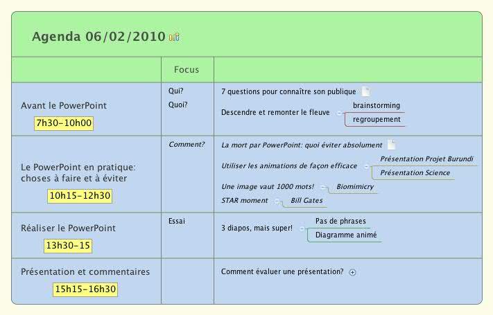 Thumbnail of mind map