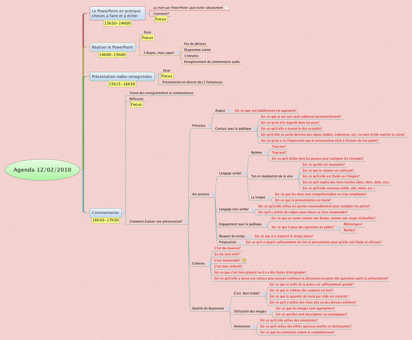 Thumbnail of mind map