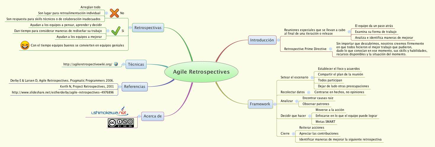 Thumbnail of mind map