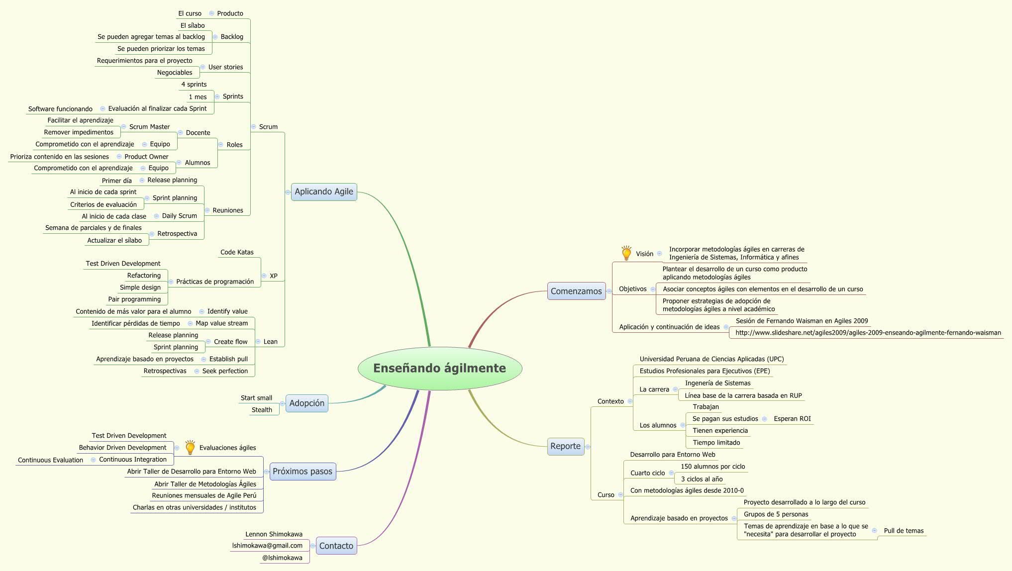 Thumbnail of mind map