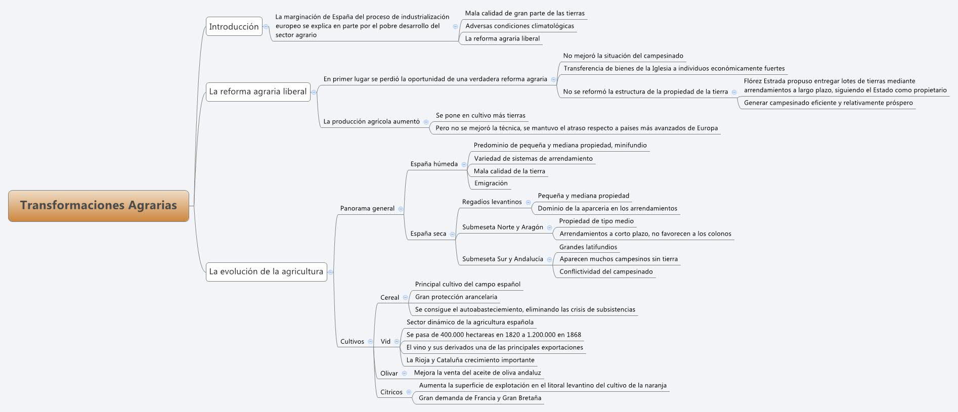 Thumbnail of mind map