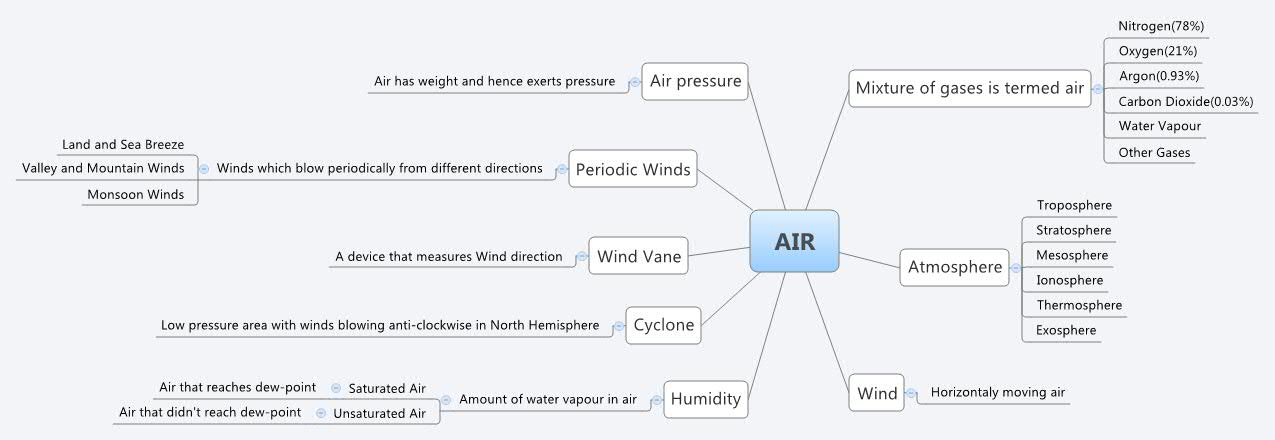 Thumbnail of mind map