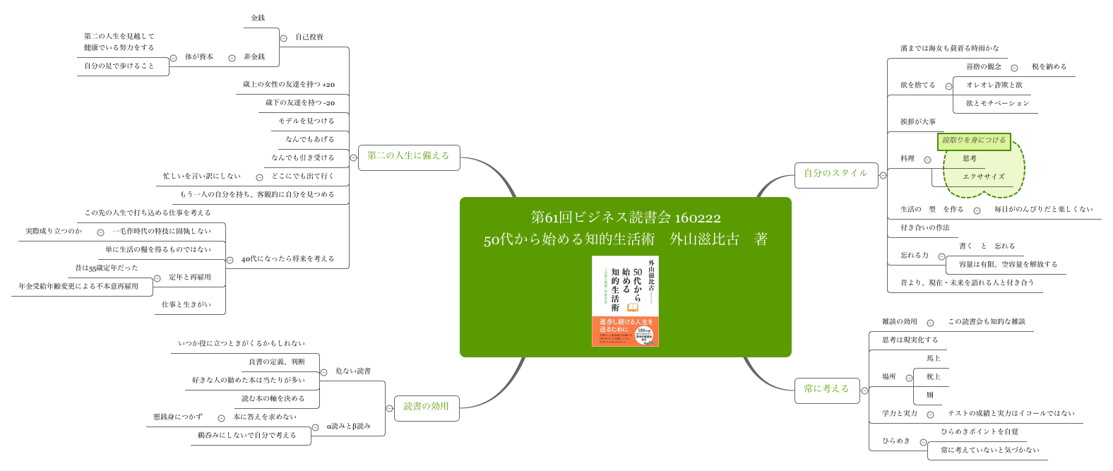 Thumbnail of mind map