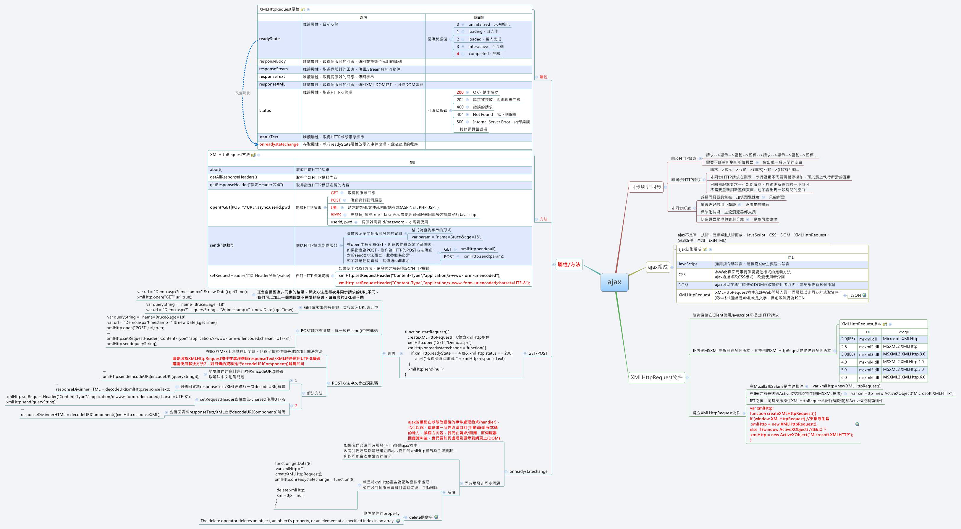 Thumbnail of mind map