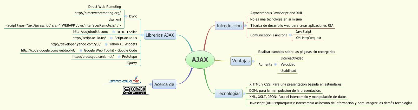 Thumbnail of mind map