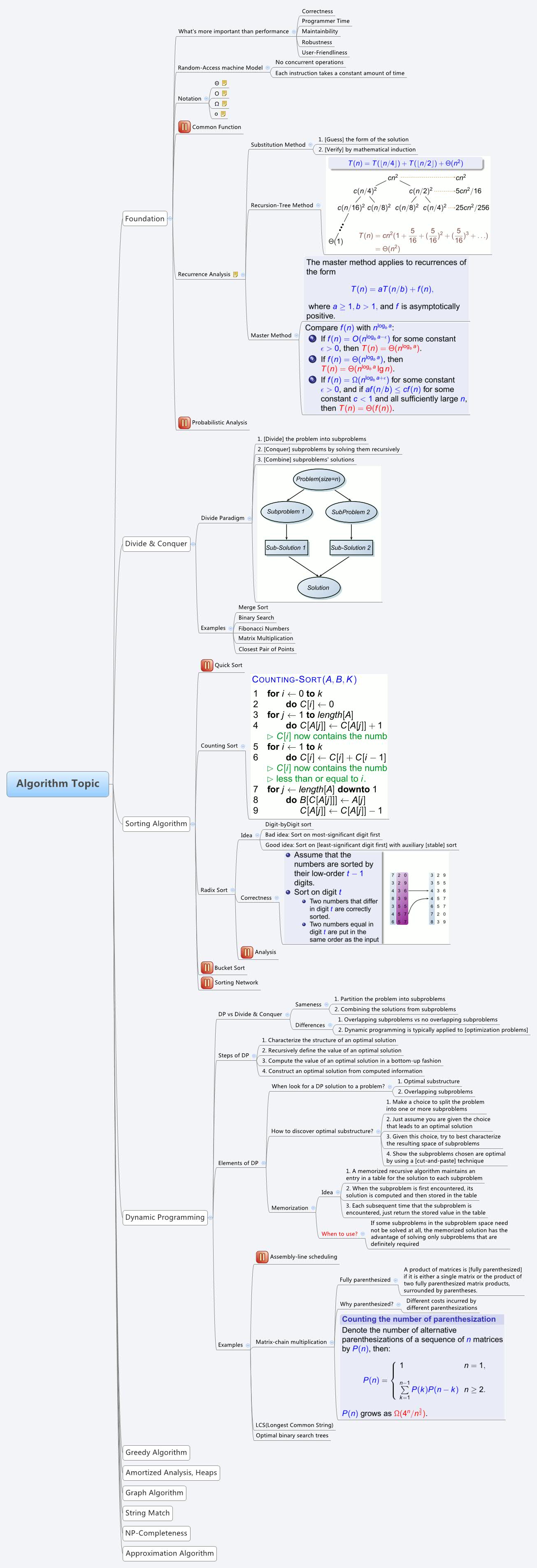 Algorithm Topic | chingsko - Xmind