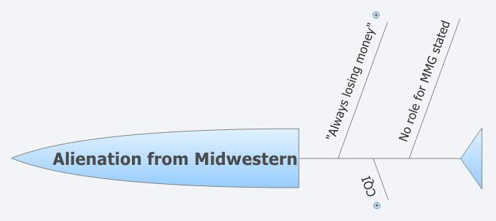 Thumbnail of mind map