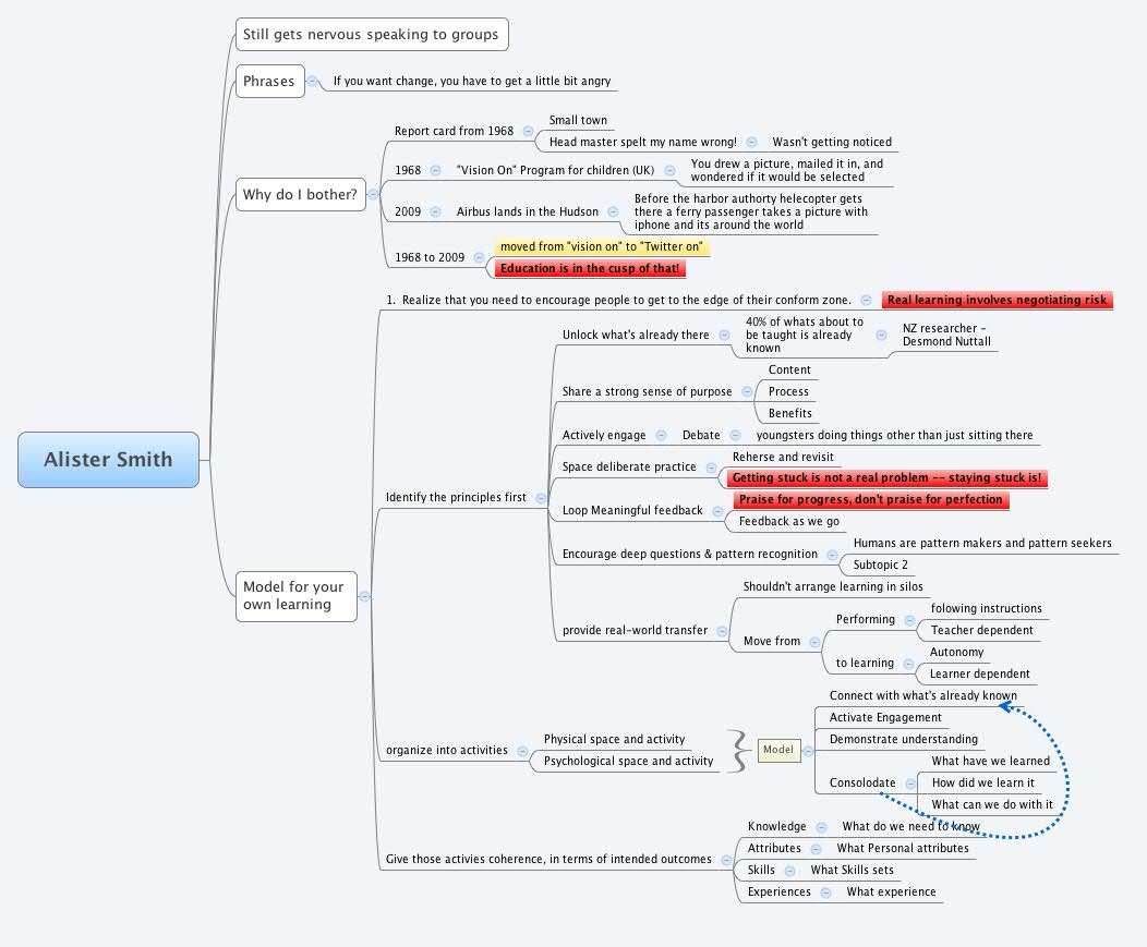 Thumbnail of mind map