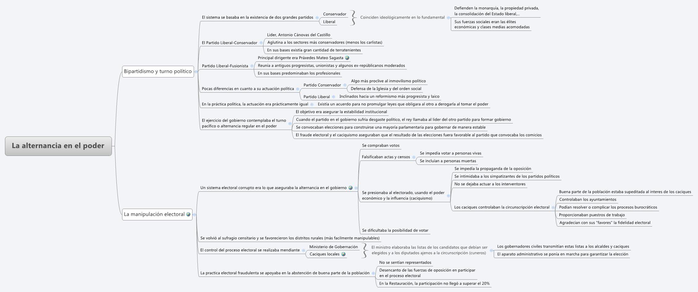 Thumbnail of mind map