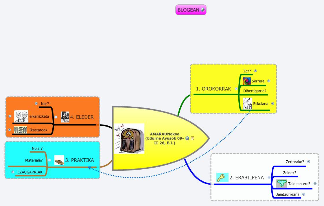 Thumbnail of mind map