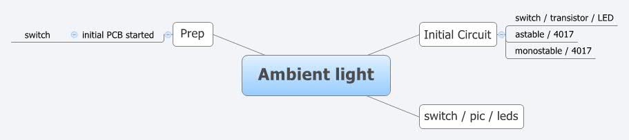 Thumbnail of mind map