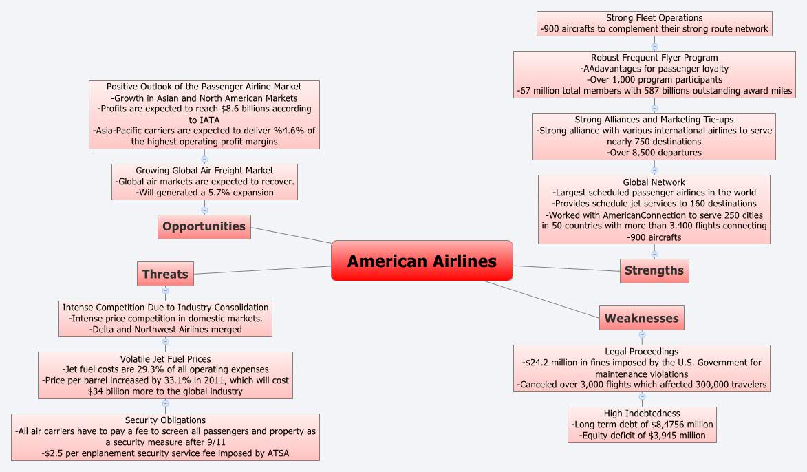 Thumbnail of mind map