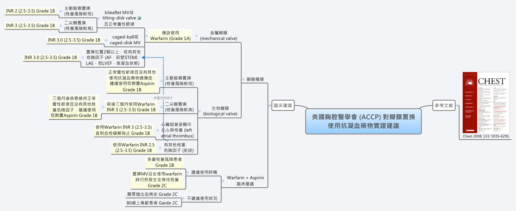 Thumbnail of mind map