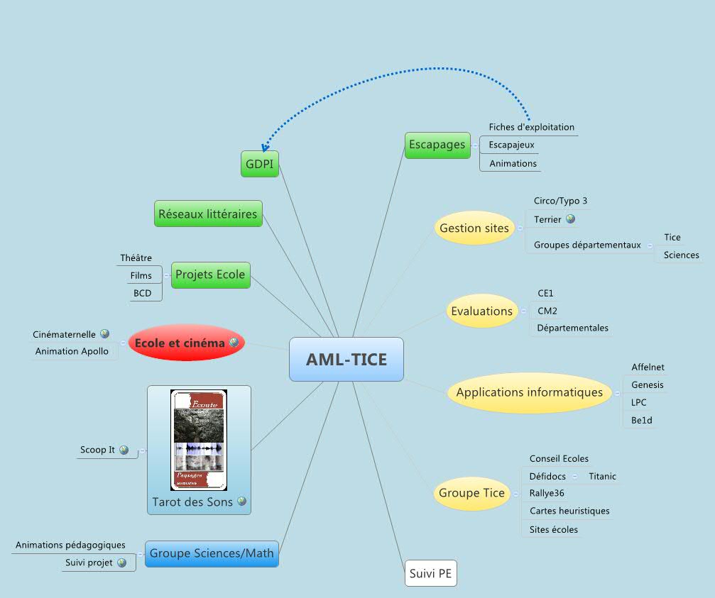 Thumbnail of mind map