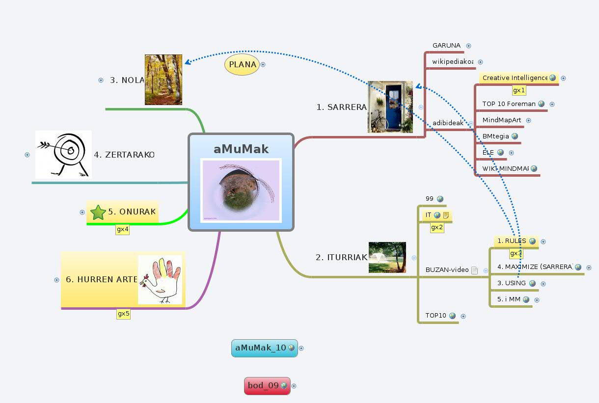 Thumbnail of mind map