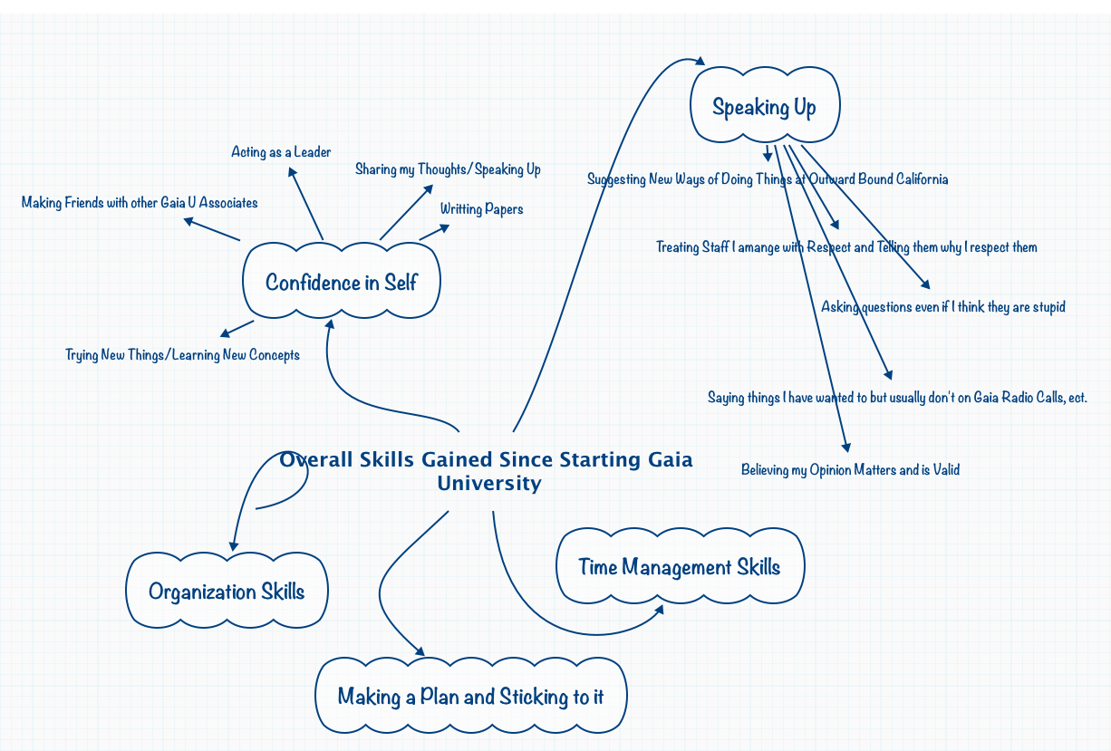 Thumbnail of mind map
