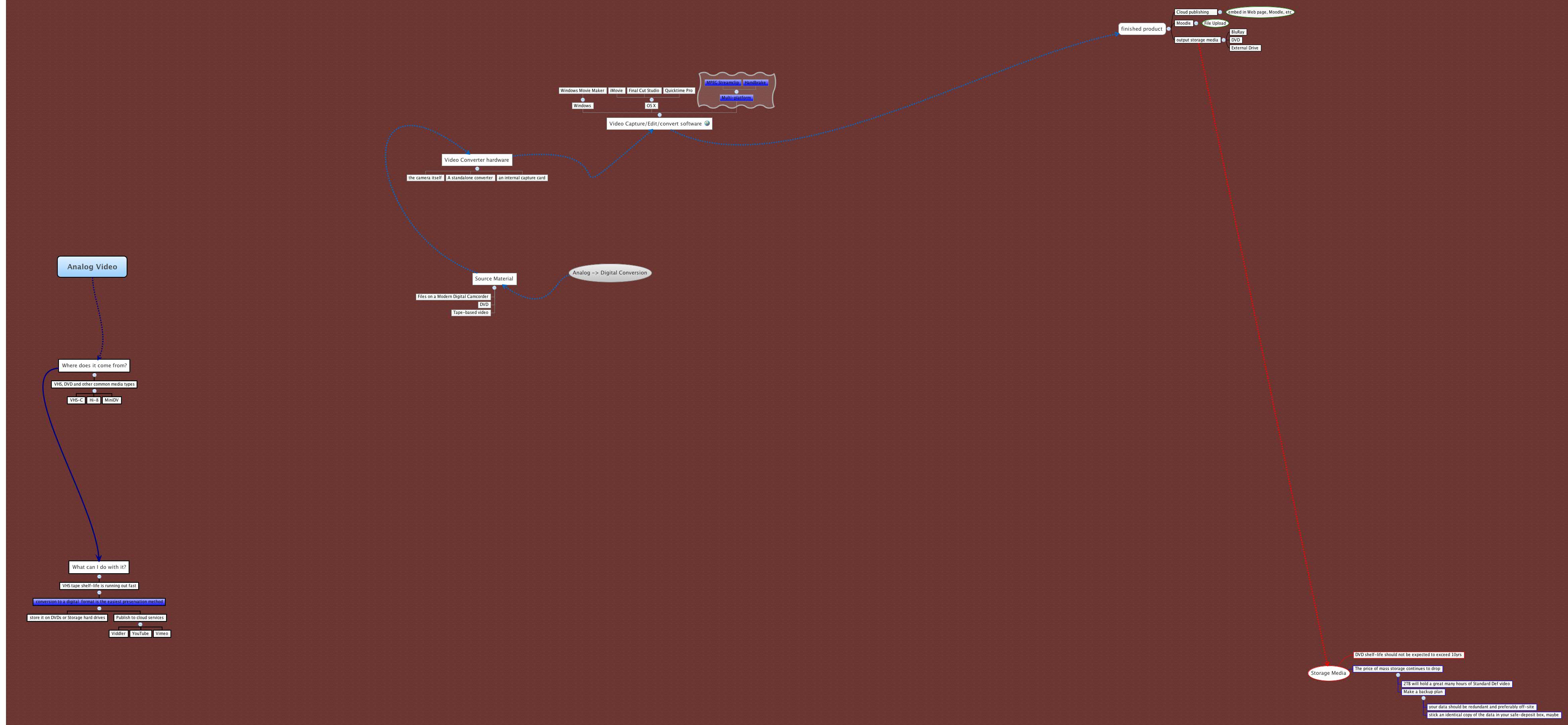 Thumbnail of mind map