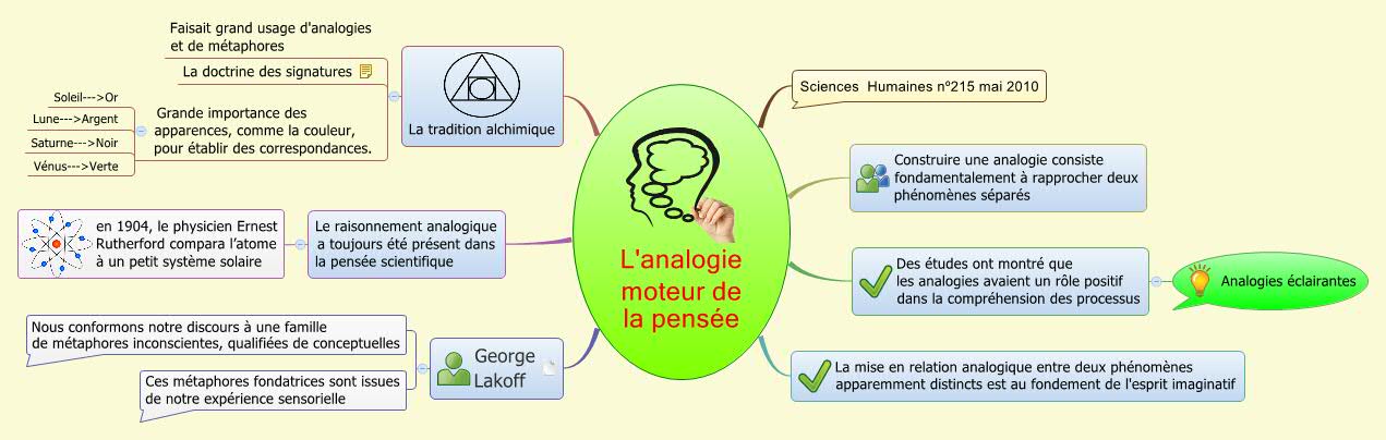 Thumbnail of mind map