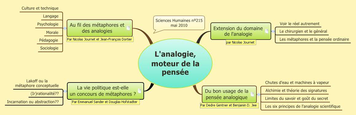 Thumbnail of mind map
