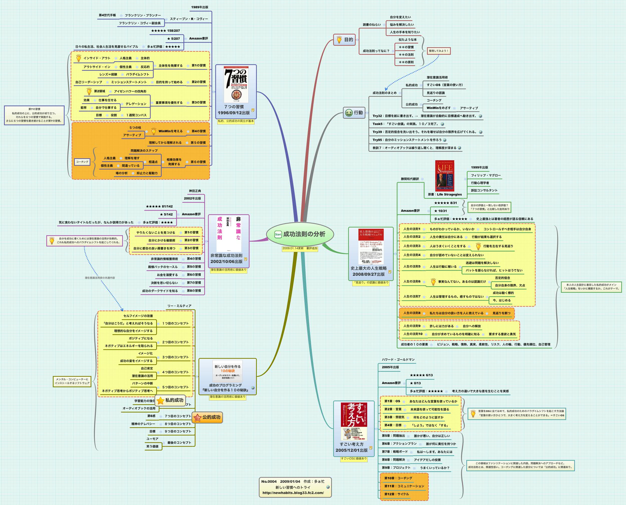 Thumbnail of mind map