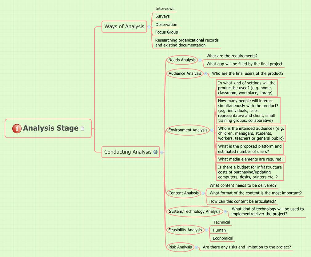 Thumbnail of mind map