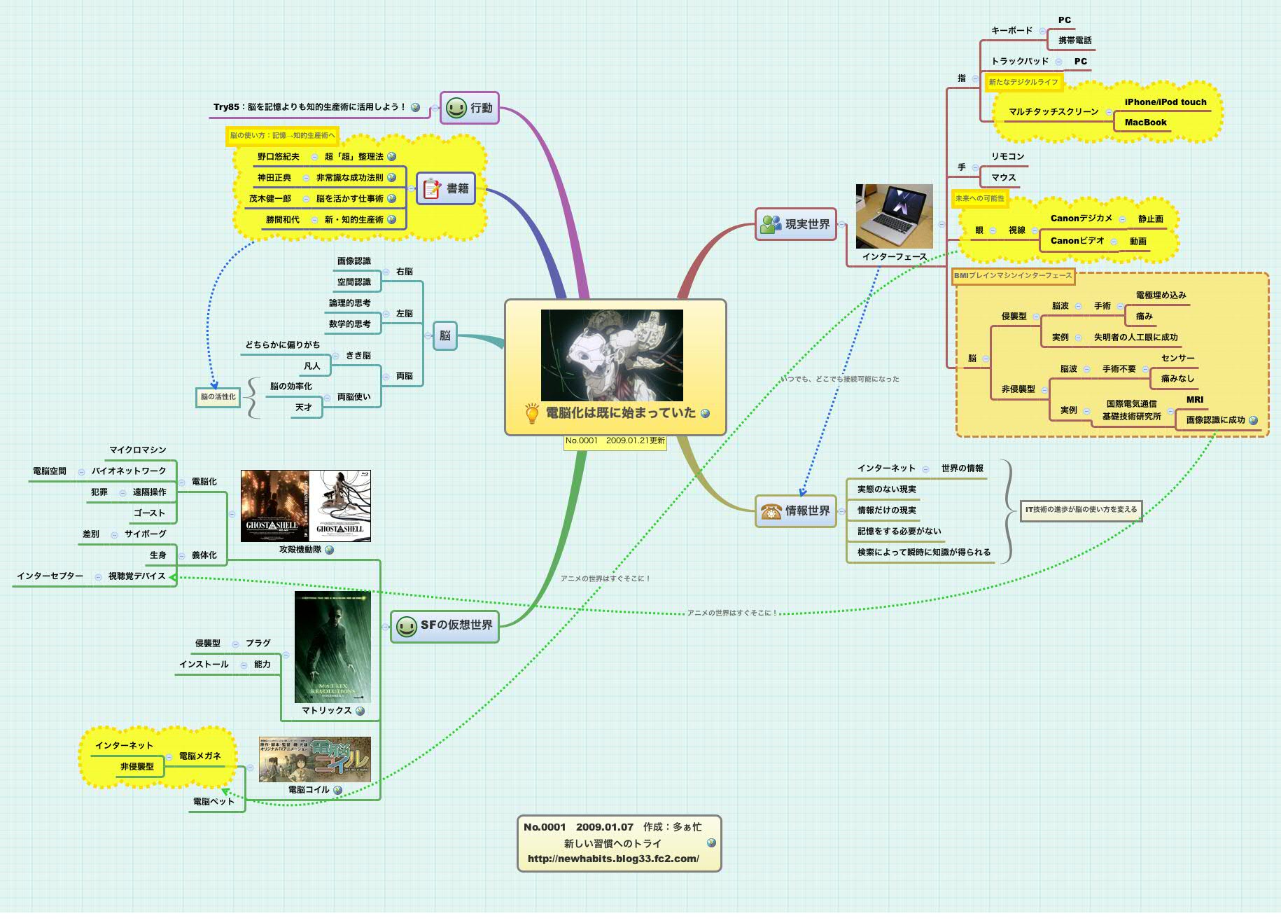 Thumbnail of mind map