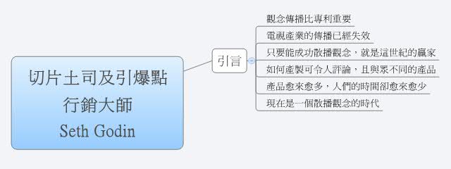 Thumbnail of mind map