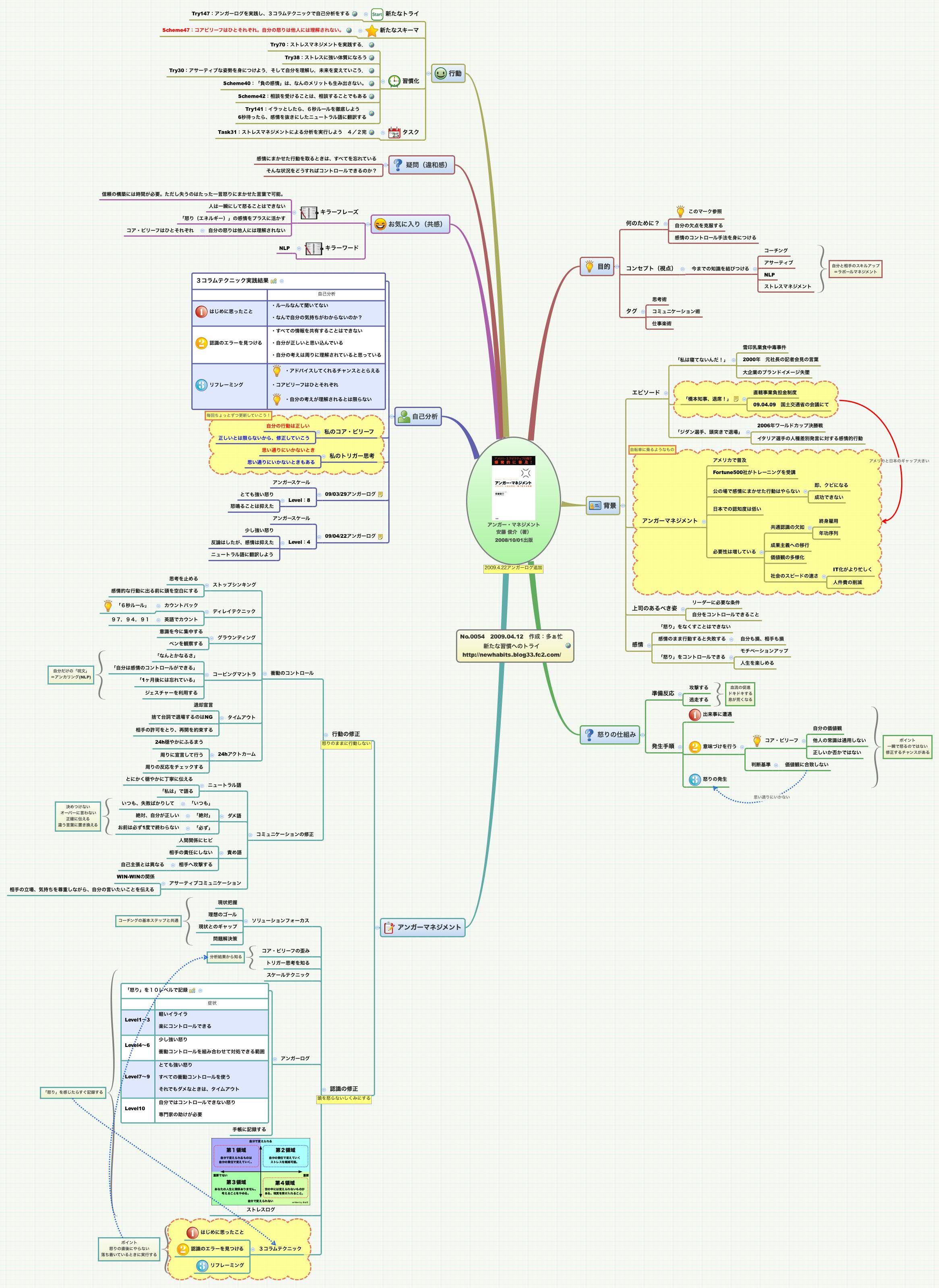 Thumbnail of mind map