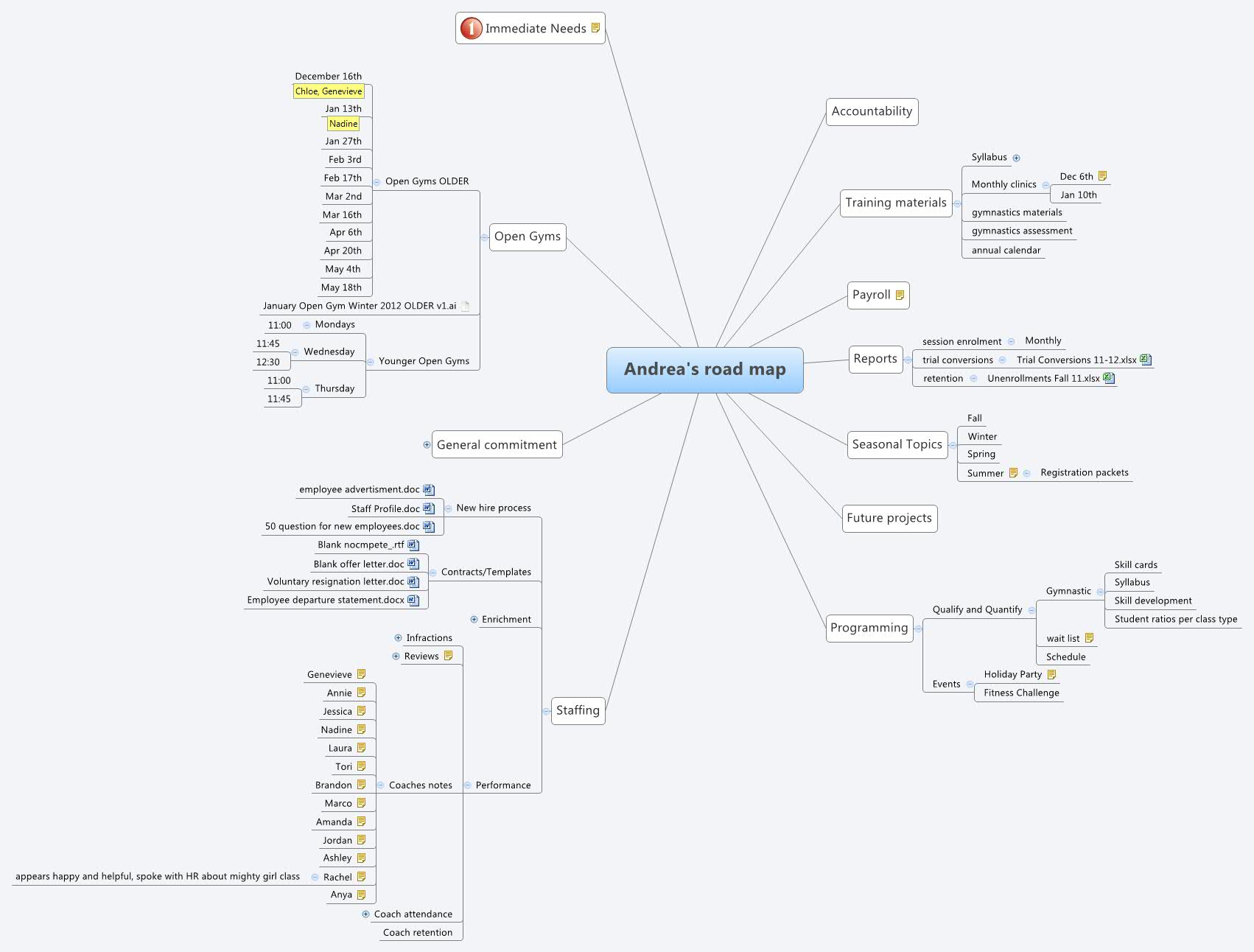 Thumbnail of mind map